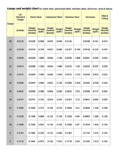 steel gauge weight chart